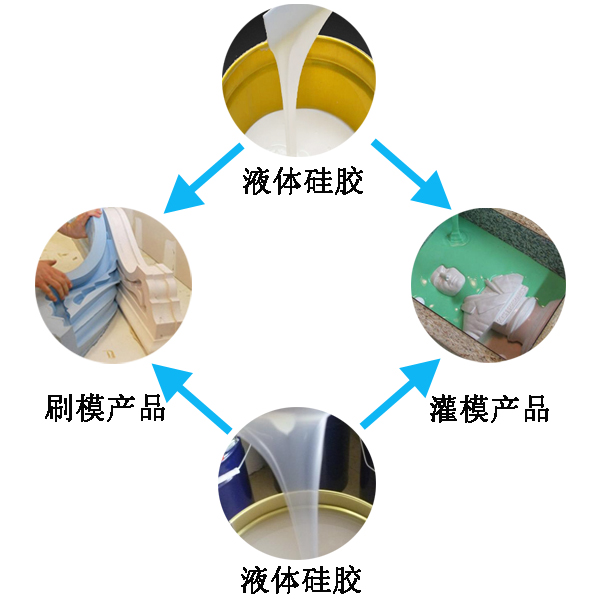模具硅膠翻模過(guò)程大公開(kāi)，細(xì)節(jié)決定成敗